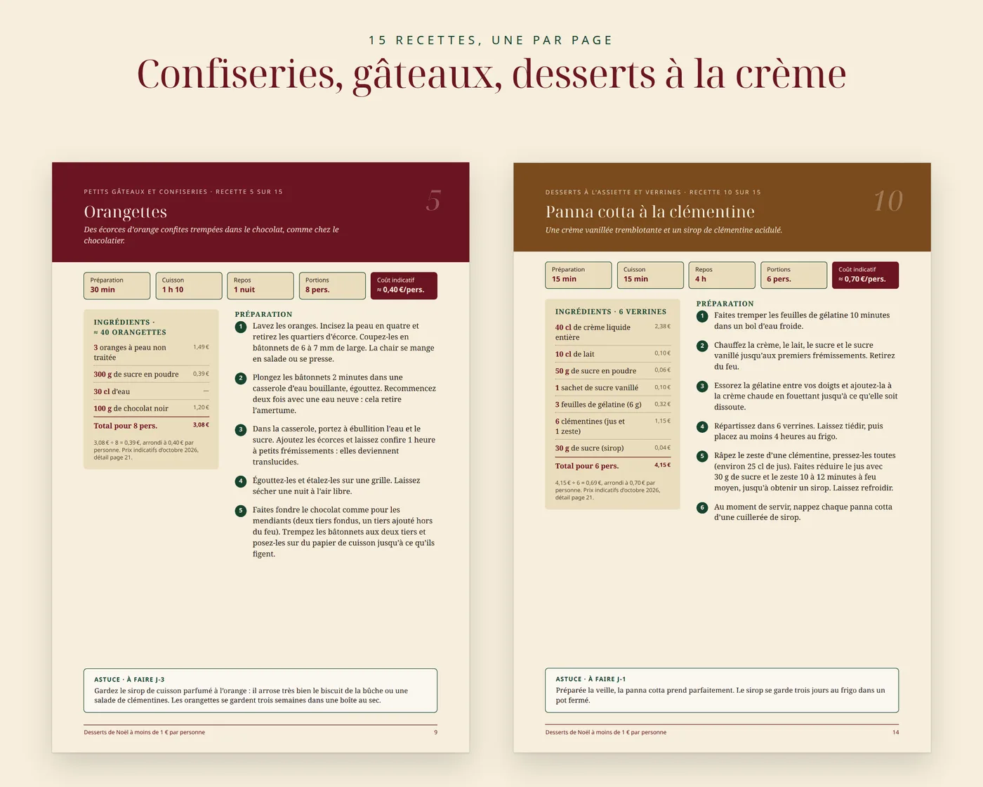 Pages 9 et 14 du livre : orangettes (3,08 € pour 8) et panna cotta à la clémentine (4,15 € pour 6), avec ingrédients, coûts, étapes et astuce