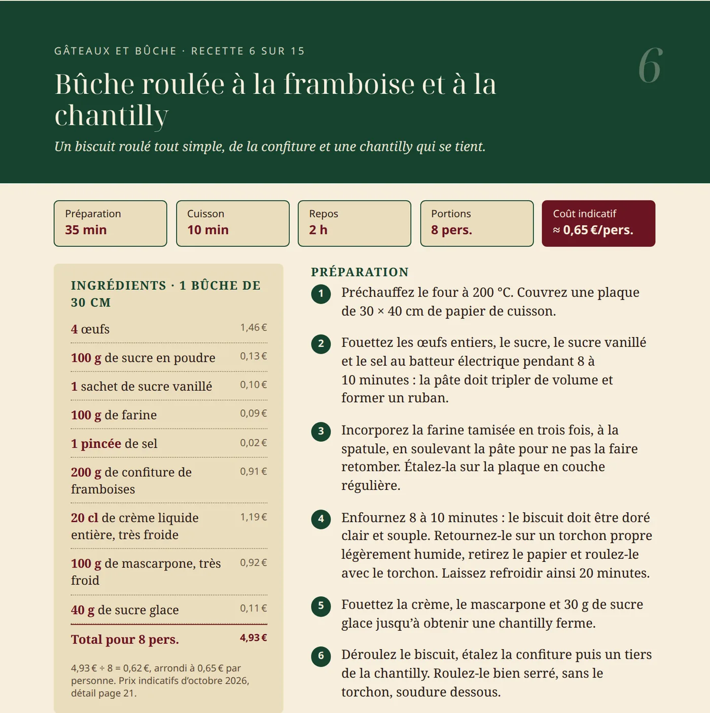 Extrait de la page 10 du livre : recette « Bûche roulée à la framboise et à la chantilly » avec temps, portions, coût indicatif de 0,65 € par personne, ingrédients chiffrés ligne par ligne et étapes
